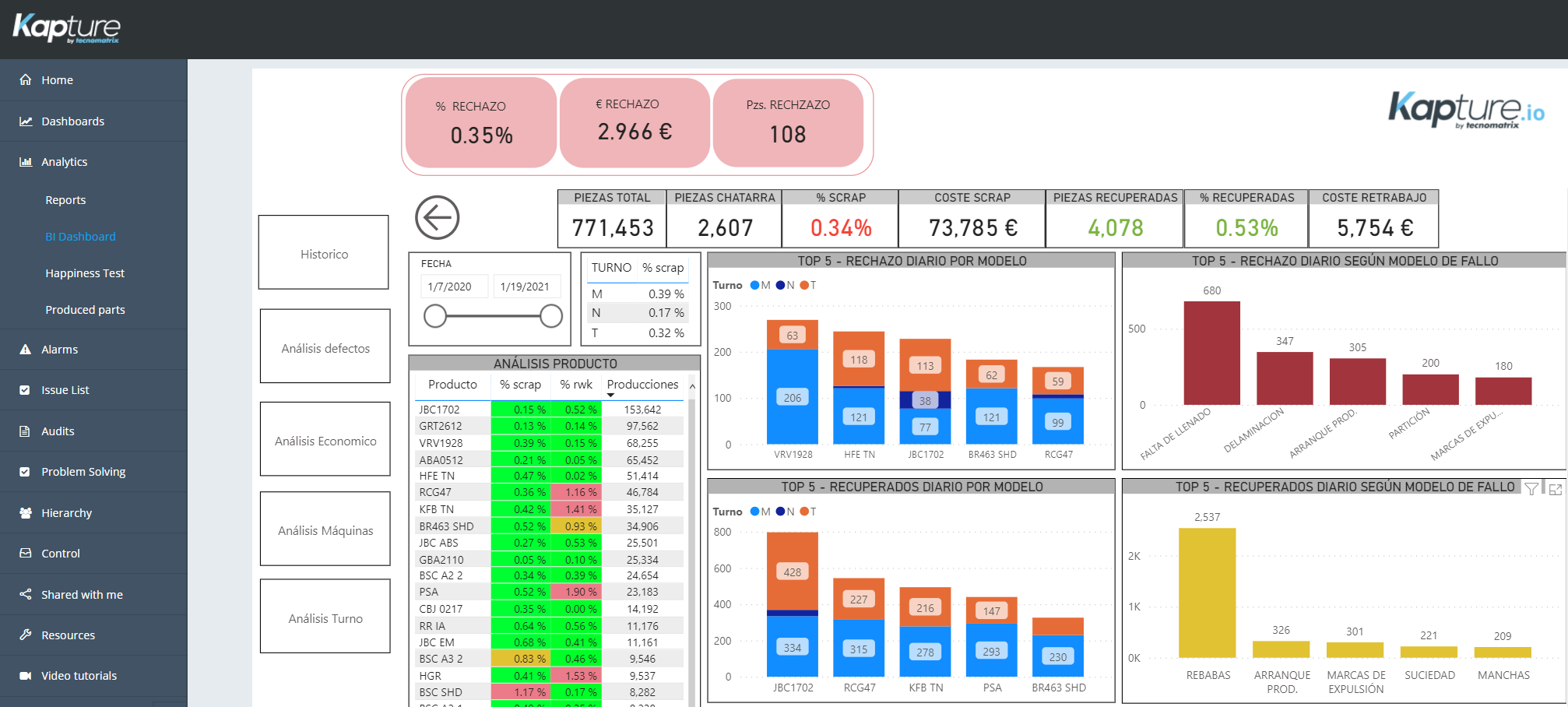 SCRAP Kapture.io Sistema de gestion de calidad