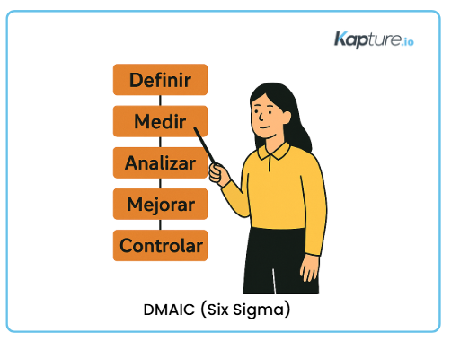 Problem solving Kapture.io QMS
