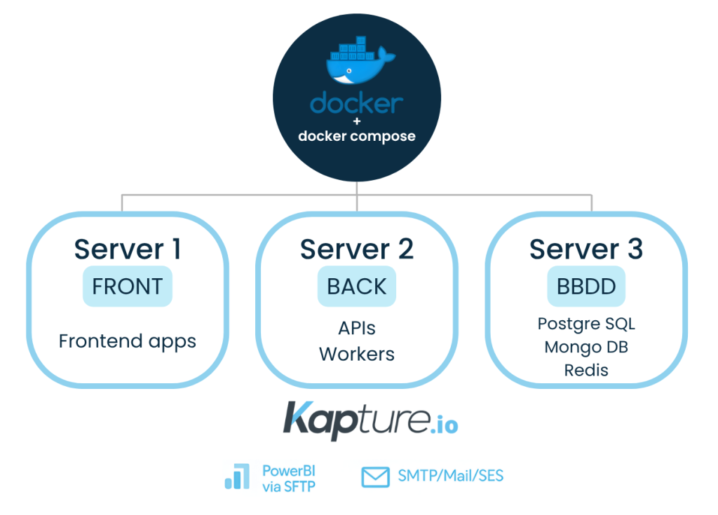 kapture precios