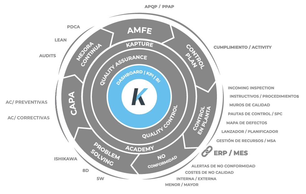 Kapture.io Circulo calidad Power BI