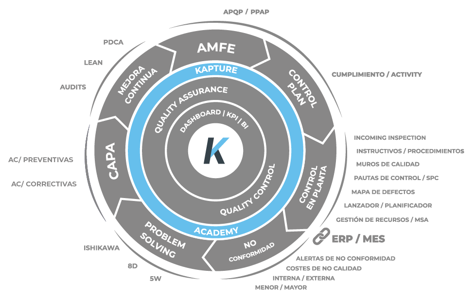 Kapture.io SGC academy RRHH
