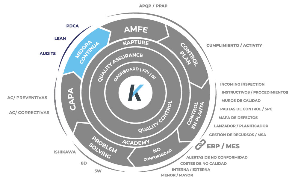 Kapture.io QMS auditorias y gestion de proveedores