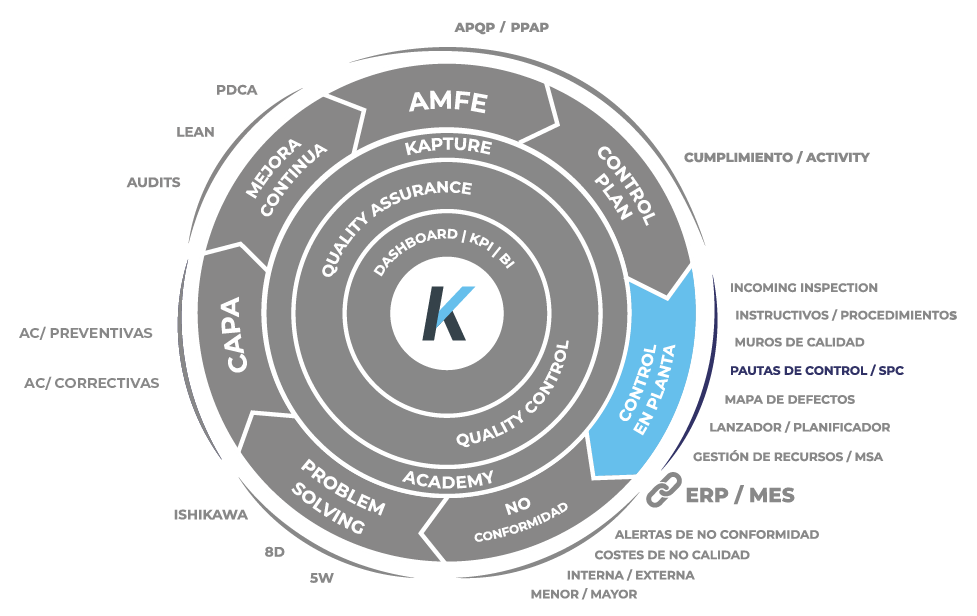 kapture circulo de calidad pautas de control