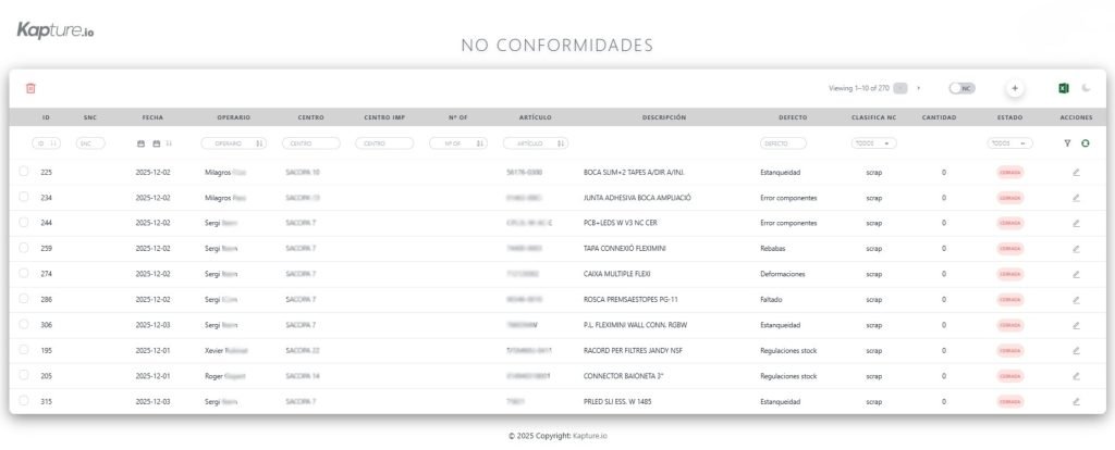 NO CONFORMIDAD