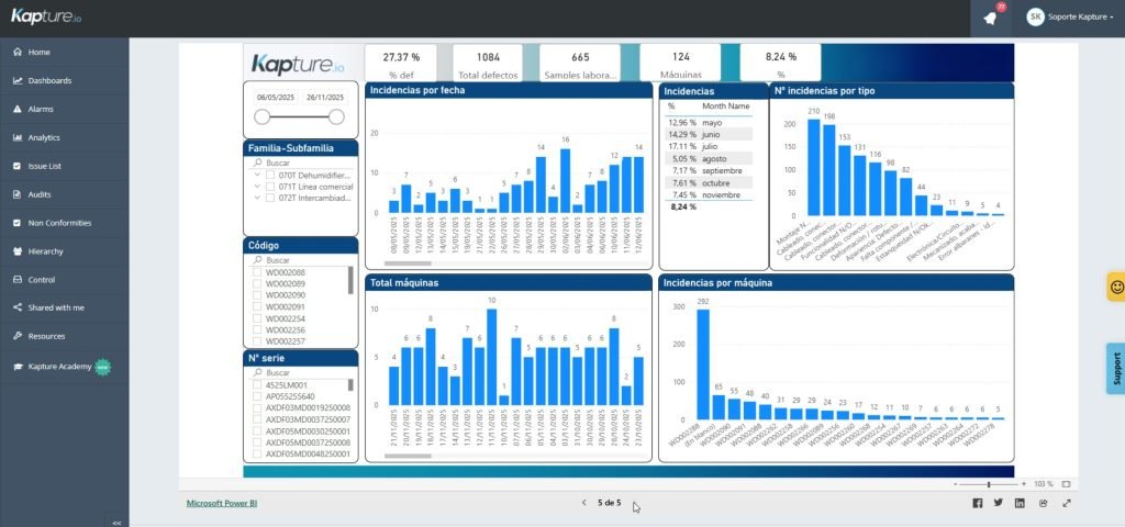 Software de gestion de calidad business intelligence no conformidad