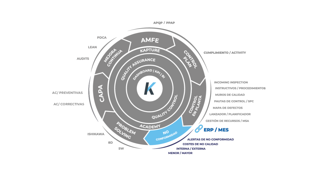 kapture-circulo-de-la-calidad-castellano-transparente_no comformidad